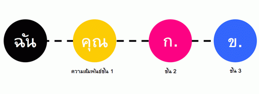realconnect